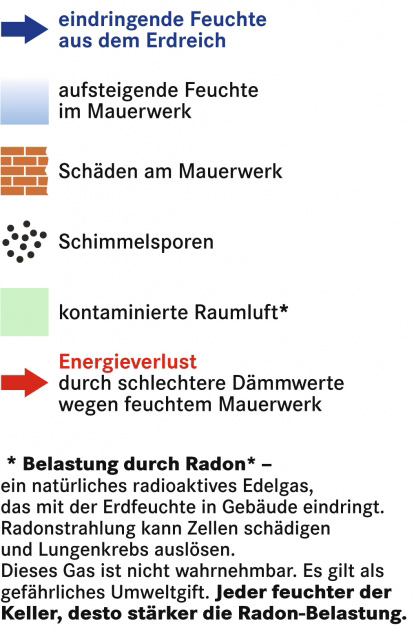 Beschreibung Ursache